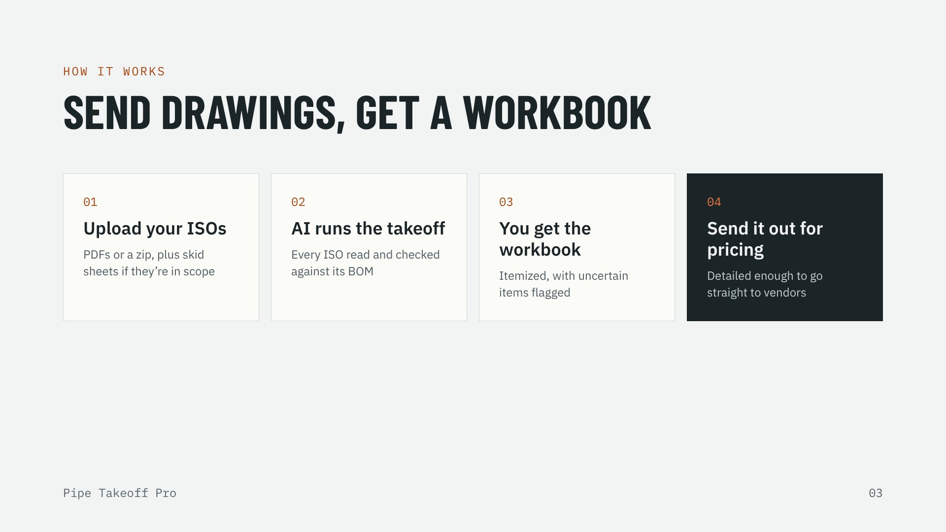 Slide: four steps from uploading ISOs to sending the takeoff out for pricing