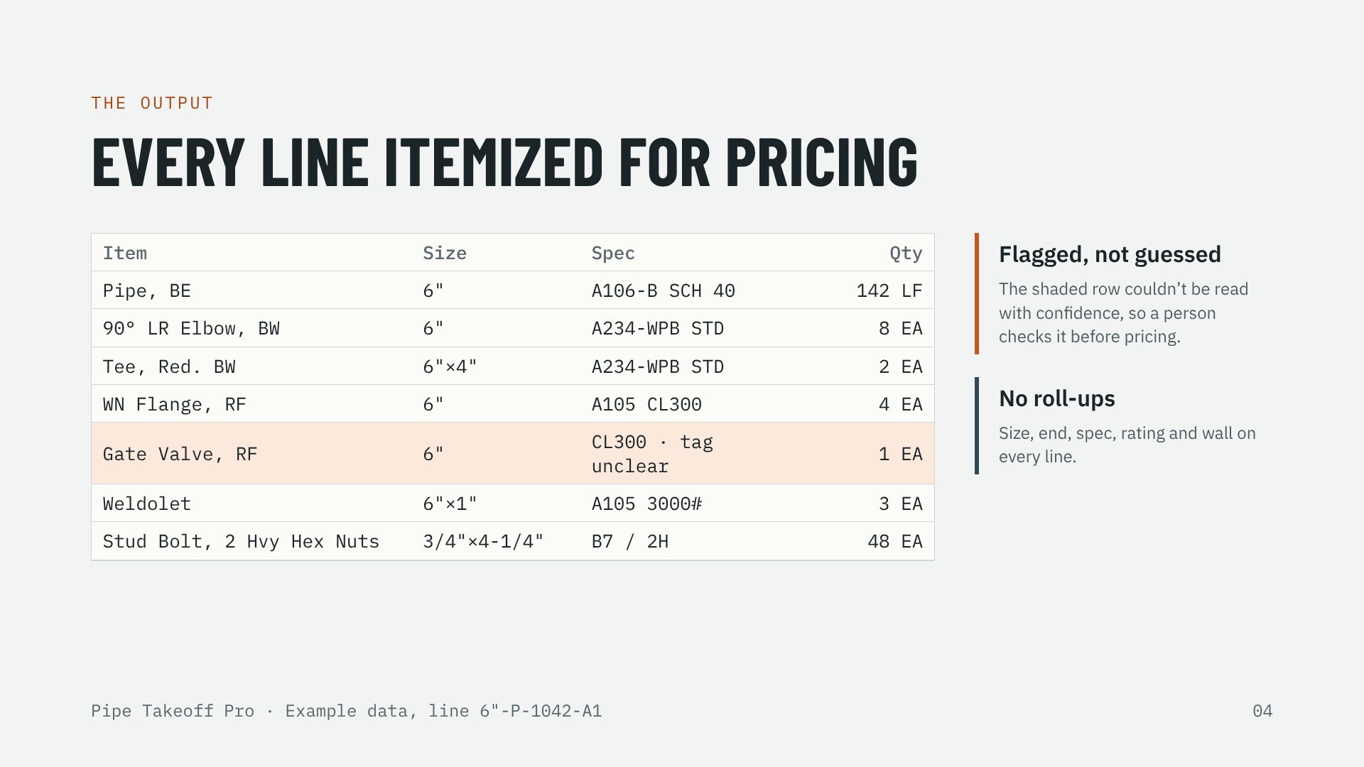 Slide: example takeoff deliverable with every line itemized and one flagged row