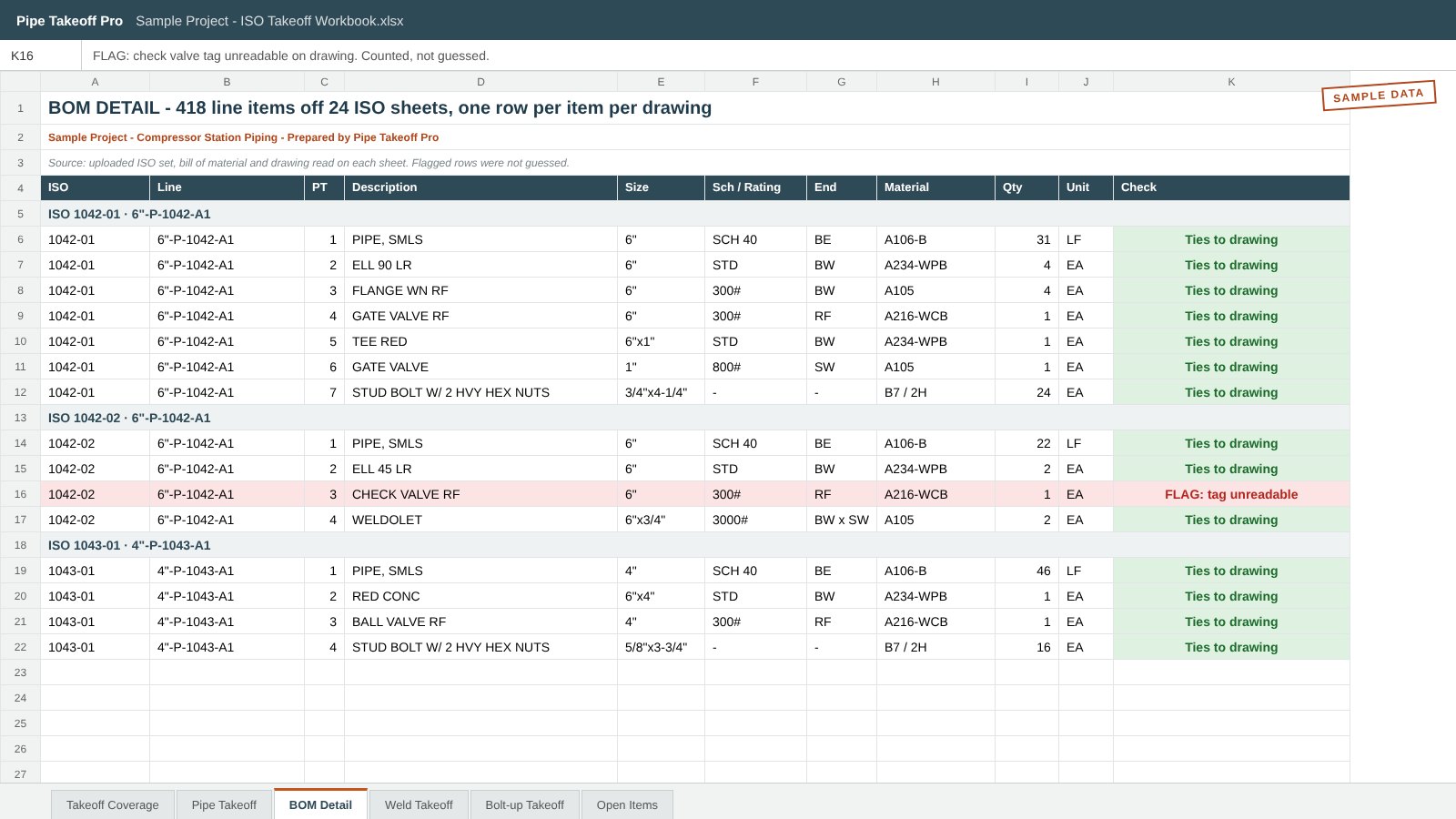 Workbook tab BOM Detail: one row per item per ISO with size, schedule, end, material and quantity, each checked against the drawing, one row flagged